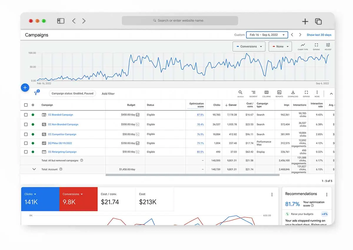Google Ads